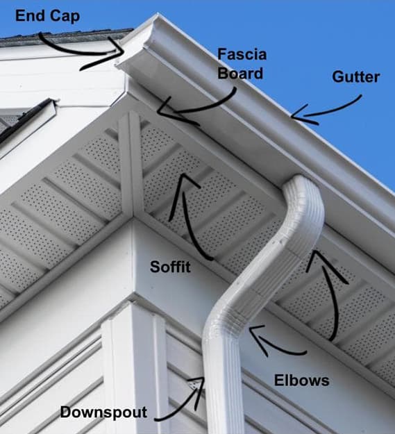 Gutter System